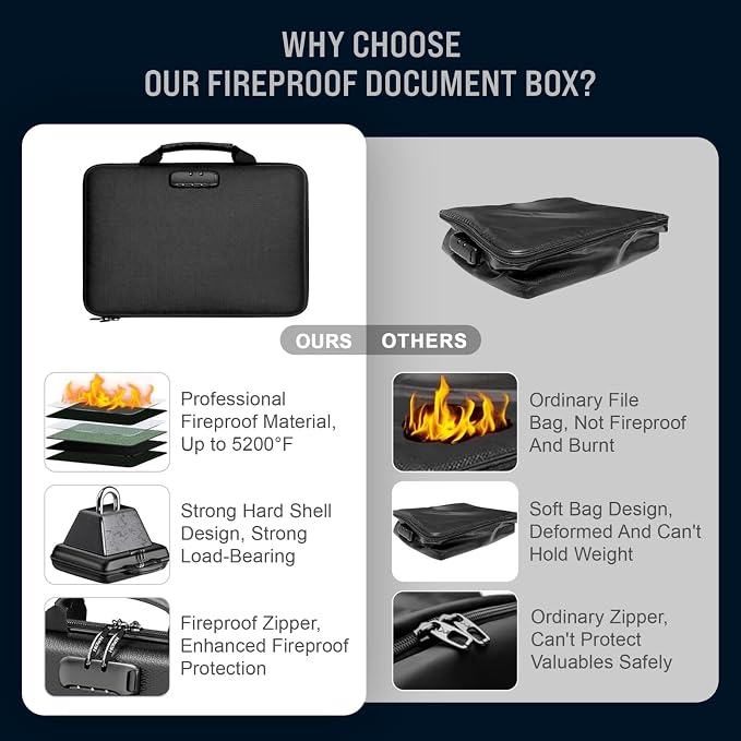 Fireproof Document Box with Lock & Waterproof Hard Shell File Organizer | Portable Safe Box with 13 Pocket Accordion File Folders, Home Office Travel Secure Storage Imp Documents Laptop & Valuables - Image 8