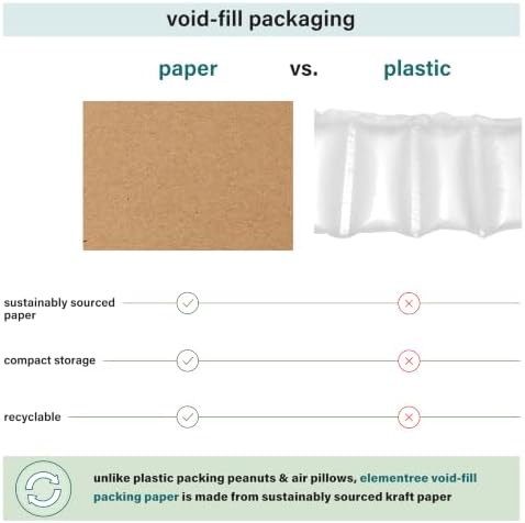 Elementree Brown Packing Paper Sheets for Moving & Shipping - 500 Count (458 Feet) - 14.5" x 11" Sheet Size - Sustainable Void Fill Packaging Made in the USA - Kraft Paper Thickness (00921) - Image 3