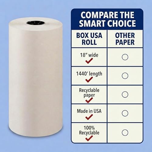 BOX USA Packing Paper Roll 48" x 1400ft (1,000 Sheets 17" equivalent) - Newsprint Paper for Shipping, Storage and Moving Supplies, White - Image 6