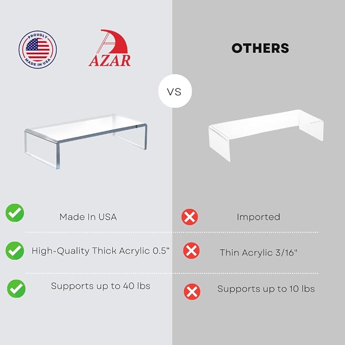 Azar 515360 Acrylic Monitor Stand Riser – Made in USA Laptop stand and Monitor Riser Acrylic Monitor Stand Riser Clear Laptop Stand for Desk Ergonomic Display Riser, Clear (15-Inch-Luxury Handcrafted) - Image 4