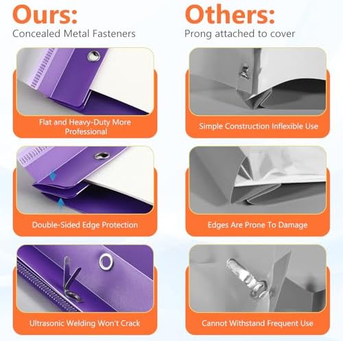 Feifeiya 48 Pack Plastic Report Covers with 3 Prongs Presentation Folders Bulk, 100 Sheet Capacity, Clear Front Report Covers for Presentation Document Paper School Office Supplies (Colorful) - Image 5