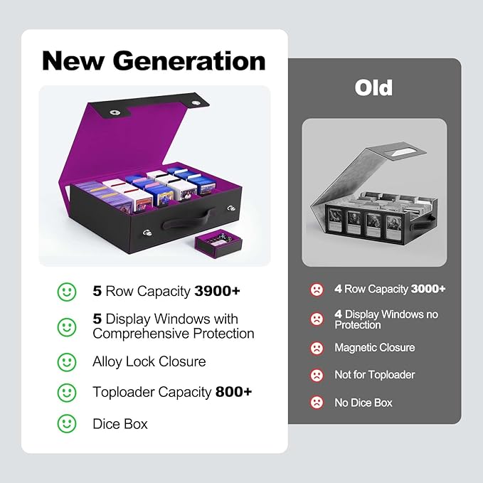 ZLCA Trading Card Storage Box 5-Row with Handle, MTG Storage Box | Holds 3900+ Cards with Commander Display, Top Loaders Organizer Case for TCG PTCG Sport Card(Black&Purple) - Image 4