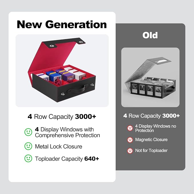 ZLCA MTG Storage Box 4-Row with Handle, MTG Deck Box | Holds 3000+ Trading Cards with Portable Handle, Commander Storage Card Case for Top Loaders TCG PTCG Sport Card(Black&Red) - Image 4