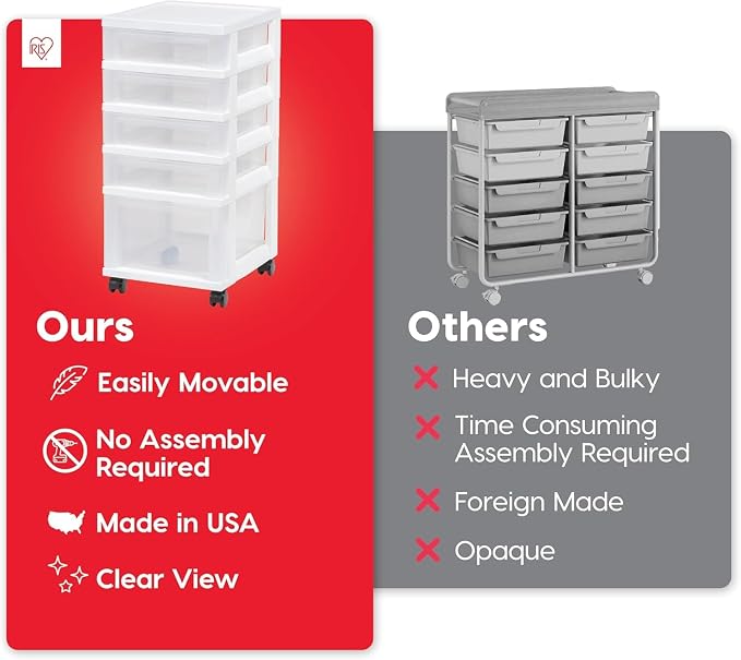 IRIS USA 5-Drawer Rolling Storage Cart with Organizer Top, White/Clear | Keep craft supplies, office essentials, classroom items, and accessories organized with easy-access drawers for daily use - Image 4