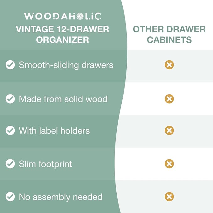 12-Drawer Apothecary Cabinet - Index Card Organizer - Vintage Chest of Drawers - Mahogany Wooden Organizer - Office Desktop Drawer Organizer for Herb Storage, Apothecary Diaries, Tea Collection - Image 6