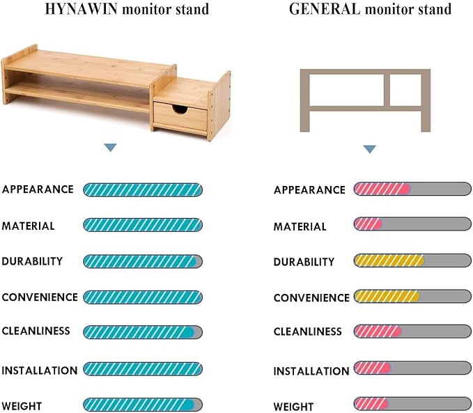 Bamboo 2-Tier Monitor Stand Riser with Drawers, Desktop Organizer for Laptop, Computer, Printer, Cellphone - Reduce Neck & Eye Strain, Office & Home Use - Image 7