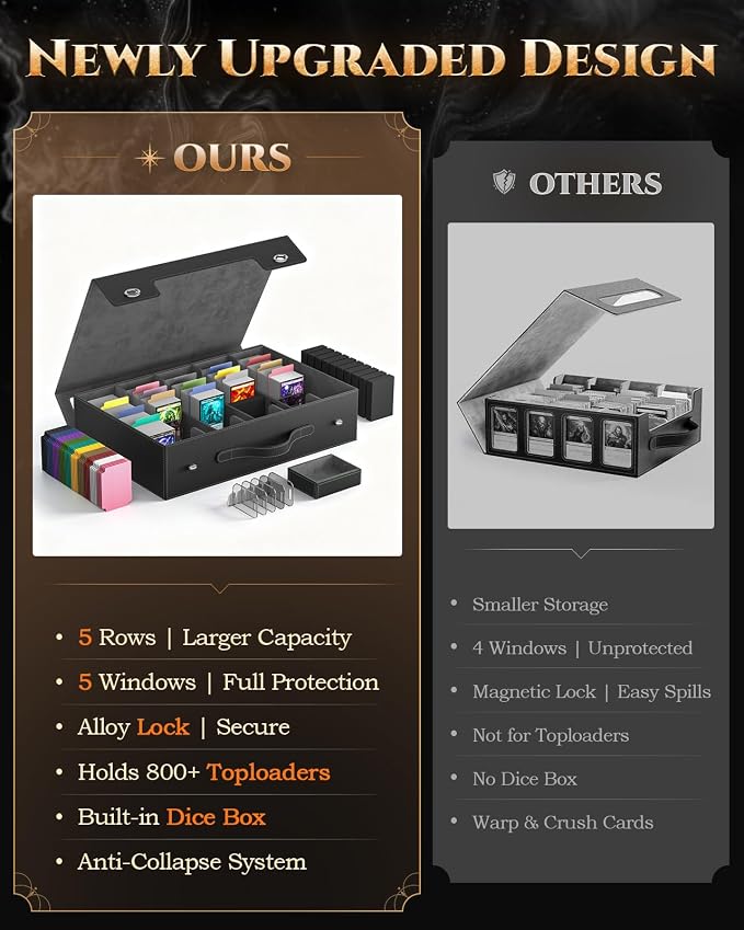 MoKo Trading Card Storage Box for MTG, 3900+Capacity, Black Gray | Card box with Dice Tray, Commander Display & Handle, Top Loaders Organizer Case, For Magic Game, TCG PTCG Sport Cards - Image 4