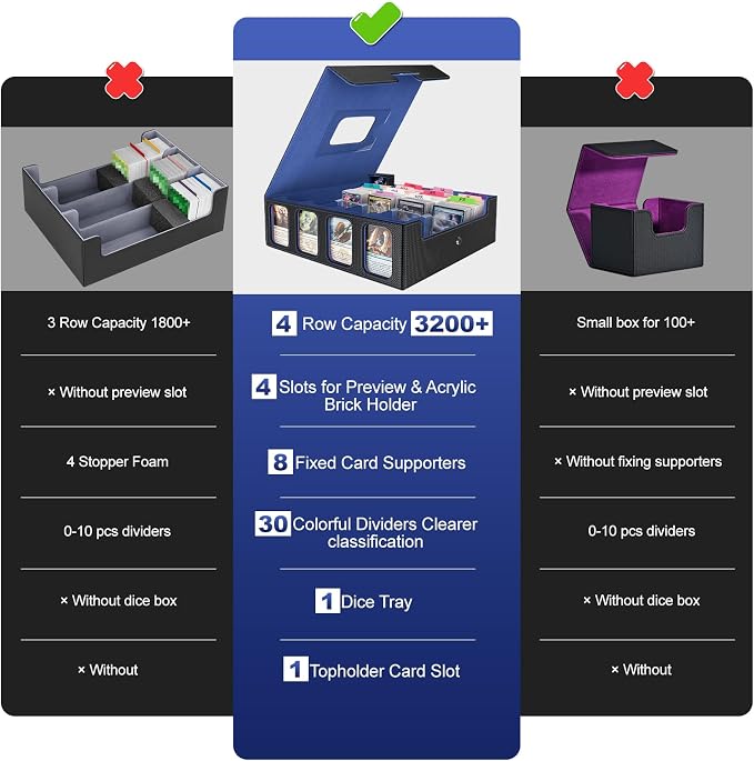 3200+ Trading Card Storage Box with Commander Display, 4-Row TCG Card Box with Portable Handle, Compatible for TCG/MTG/Magic Cards, 30 Colorful Divider, 8 Supporters, US Design Patent (Black&Blue) - Image 4