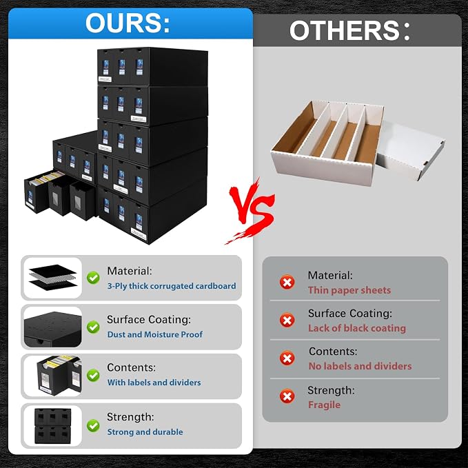 Trading Card Storage Box for 21000+, Card Deck Box for MTG Commander Display, Card Organizer Box with 72 Card Dividers, Labels & Tapes, Compatible with TCG, PTCG, MTG and Sport Cards - Image 7
