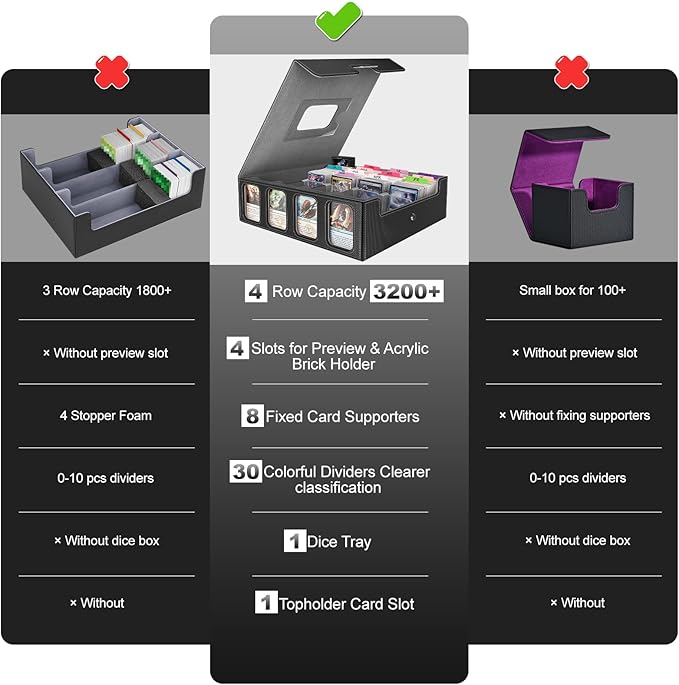 3200+ Trading Card Storage Box with Commander Display, 4 Row Card Deck Box with Portable Handle, Compatible for TCG/MTG/Magic Cards, 30 Colorful Divider, 8 Supporters, US Design Patent (Black&Grey) - Image 4
