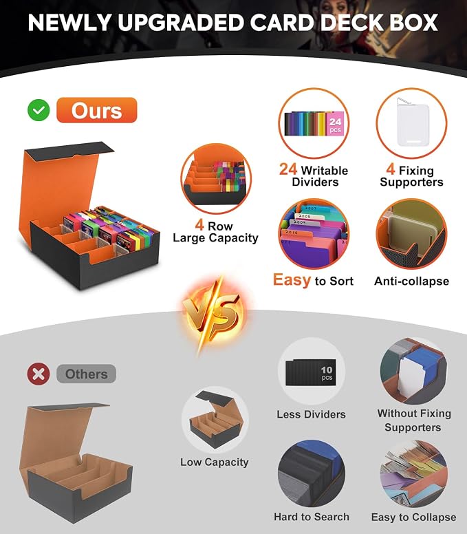 MoKo Trading Card Storage Box for MTG, 3000+ Card Organizer, Orange | MTG Deck Box, w/ 24 Colorful Dividers & 4 Card Supporters, MTG Card Storage for Magic Game, TCG, PTG Baseball and Sport Cards - Image 2