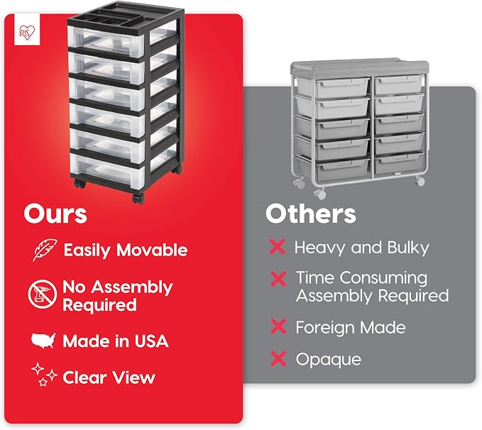 IRIS USA 6-Drawer Rolling Storage Cart, Black/Clear | Keep craft supplies, office essentials, classroom items, and accessories organized with easy-access drawers for daily use - Image 4