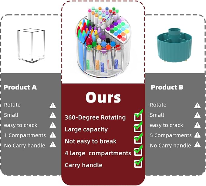 Pencil Holder for Kids, 360 Rotating Pen Holder for Desk Organizer and Storage, 4 Compartments Art Supply Marker Organizer, Acrylic Kids Desk Organizer for School Lazy Susan Organizer - Image 8