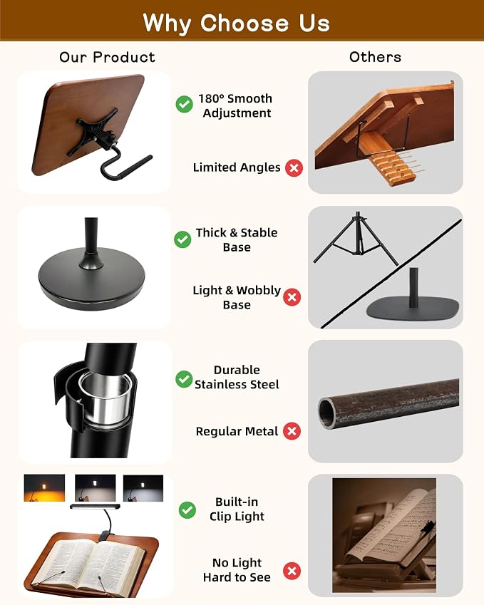 2 in 1 Multiplel-Use Music Stand with Light, Book Holder for Reading, Height Adjustable 18''-55'' Bible Shtender, Portable Podium Stand, Wood Table Stand for Laptop, Classroom, Church, Speech - Image 2