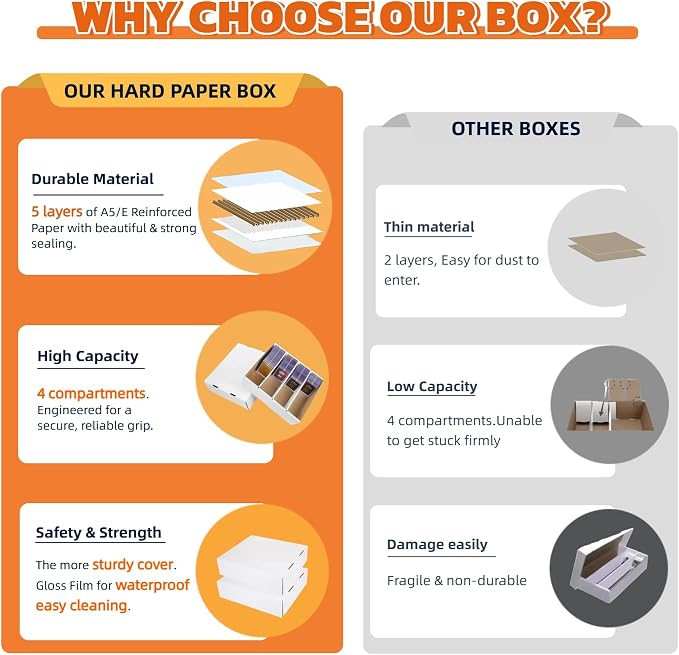 2 Set Sports Card Storage Boxes 3150 Count Bulk Card Trading Cards Collection Box Cardboard Card Storage Box for Card Game Baseball Card Sorting Tray Cases Cards with 10 Dividers Collector - Image 4