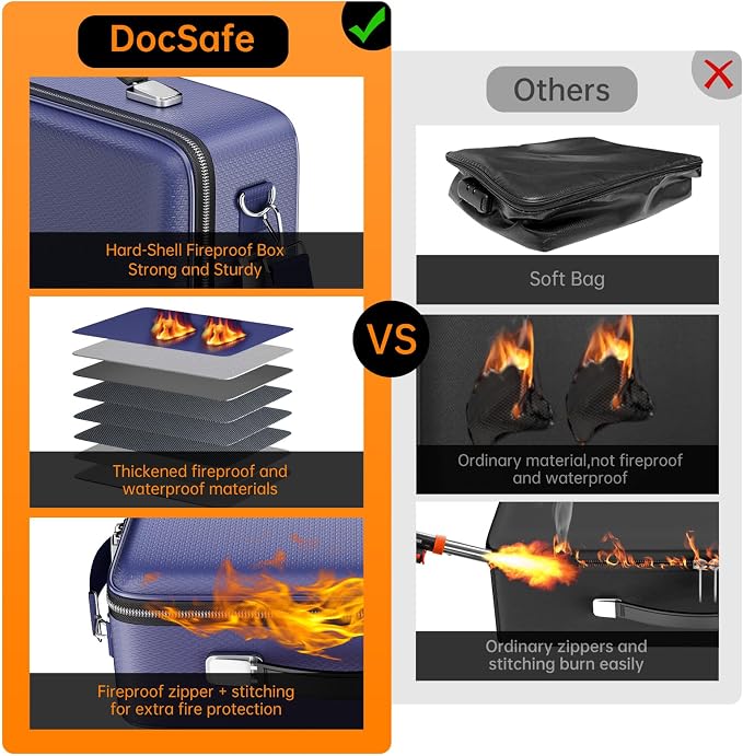 DocSafe Fireproof Document Box with Lock＆Shoulder Strap,Hard Case File Organizer with Accordion File Folder,Multi-Layer Portable Home Office Travel Safe Storage for Important Documents Laptop Blue - Image 3