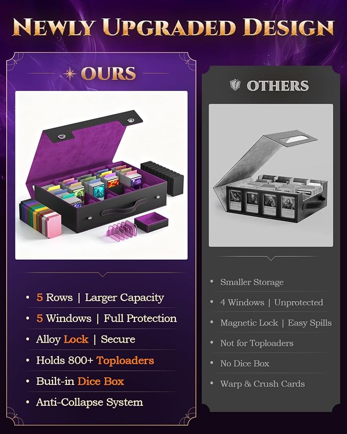 MoKo Trading Card Storage Box for MTG, 3900+Capacity, Black Purple | Card box with Dice Tray, Commander Display & Handle, Top Loaders Organizer Case, For Magic Game, TCG PTCG Sport Cards - Image 4