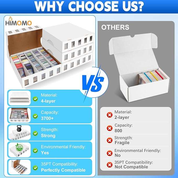 4 Pack Trading Card Storage Box, 14800+ Count Card Storage Box with 48 Card Divider White Sports Storage Card Box Organizer Bulk Card Cases Cardboard Card Box for Basketball MTG Cards Collection - Image 6