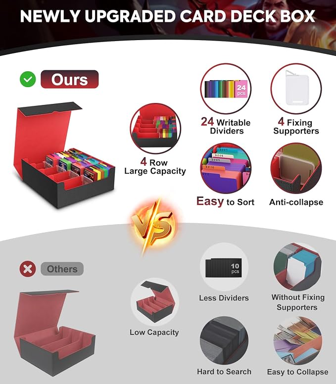MoKo Trading Card Storage Box for MTG, 3000+ Card Organizer, Black Red | MTG Deck Box, w/ 24 Colorful Dividers & 4 Card Supporters, MTG Card Storage for Magic Game, TCG, PTG Baseball and Sport Cards - Image 2