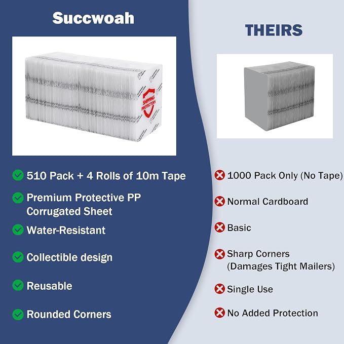 510-Pack Trading Card Shipping Protectors 3.5'' x 4.5'' with 4 Rolls of Tape, Heavy Duty Corrugated Sheet for Safe Shipping, Precut Card Mailers for Sports, MTG, and Collectible Cards (White) - Image 3