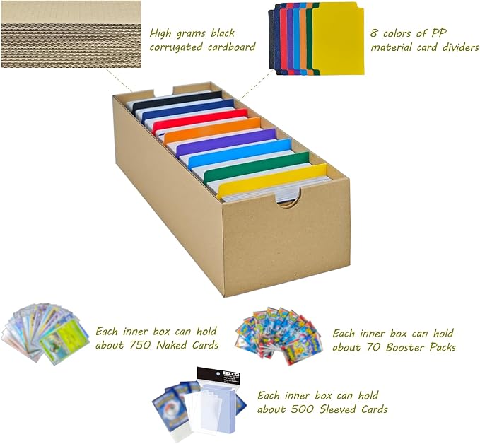 6 Sets Trading Card Storage Boxes, Includes 24-750 CT Boxes & 96 Dividers, 18000+ Trading Cards Organizer for Collectible Card Games, Sports Cards, TCG, with Labels & Pen - Image 5