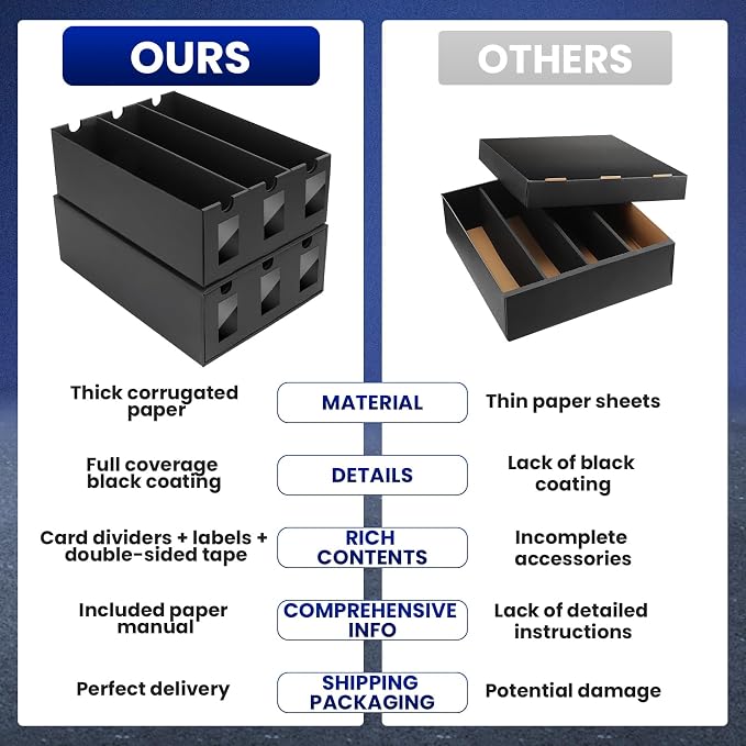 AOBOPLE Card Storage Box,15000+ Cardboard Trading Card Boxes with 48 Card Dividers,Labels and Tape,Bulk Card Storage for MTG TCG PTCG Commander Display - Image 7