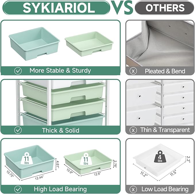 SYKIARIOL Rolling Cart with Drawers,5 Drawers Storage Cart,Light Green | 5-Tiers Utility Cart with Drawers with Lockable Wheels for Craft Organizers and Storage,Home Office,Classroom,Dorm,Playroom - Image 5