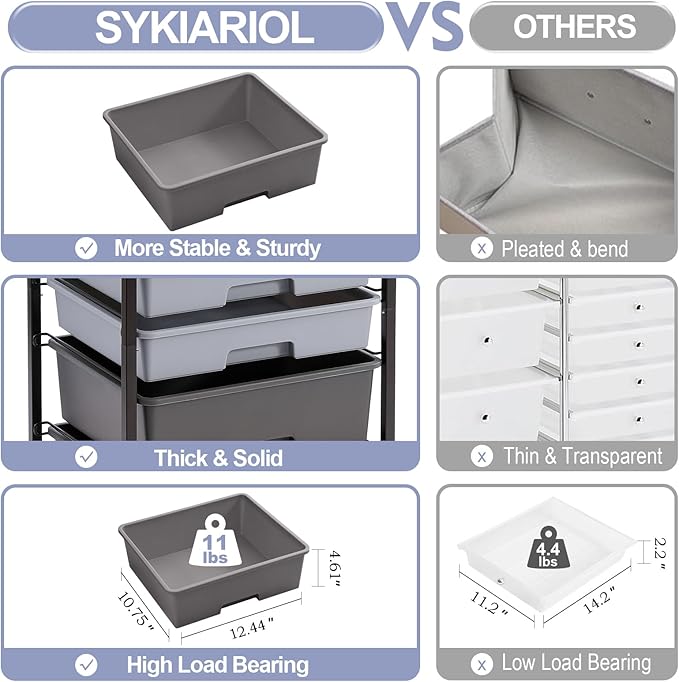 SYKIARIOL Utility Cart with Drawers,5 Drawers Storage Cart,Dark Grey | 5-Tiers Storage Cart with Drawers with Lockable Wheels for Craft Organizers and Storage,Home Office,Classroom,Dorm,Playroom - Image 5