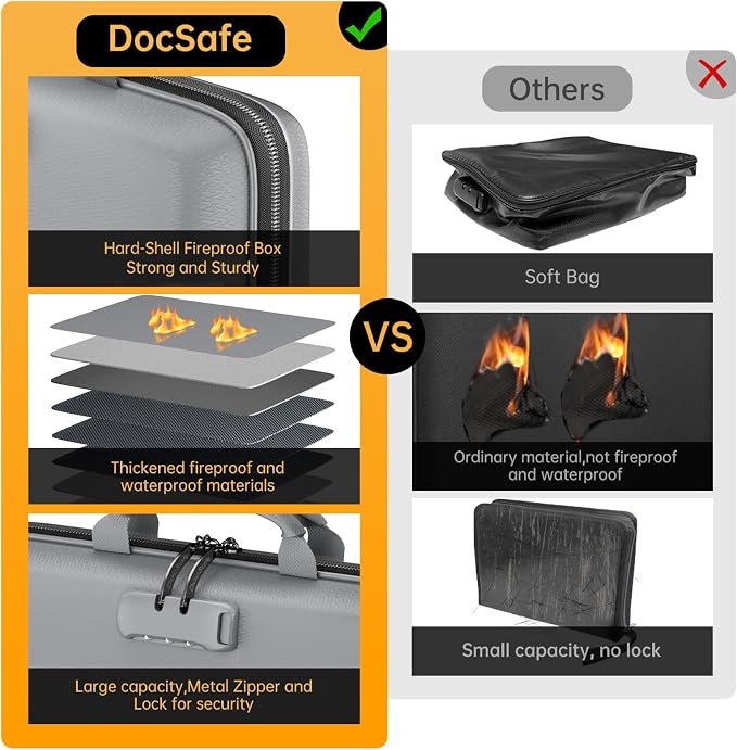 DocSafe Fireproof File Organizer with Lock, Hard-Shell Case Fireproof Document Box with 13 Pocket Accordion File Folder, Portable Home Office Travel Safe Storage for Important Documents Laptop Gray - Image 3