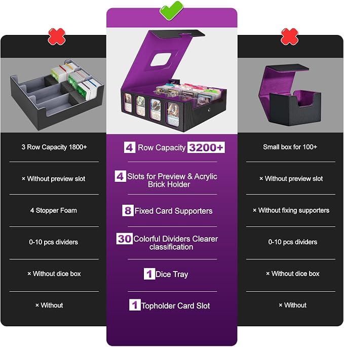 Trading Card Storage Box - 3200+ MTG Deck Box with Commander Display & Portable Handle, 4-Row Card Case Compatible for MTG/TCG/Magic Cards, 30 Colorful Divider, 8 Card Supporters (Black & Purple) - Image 4