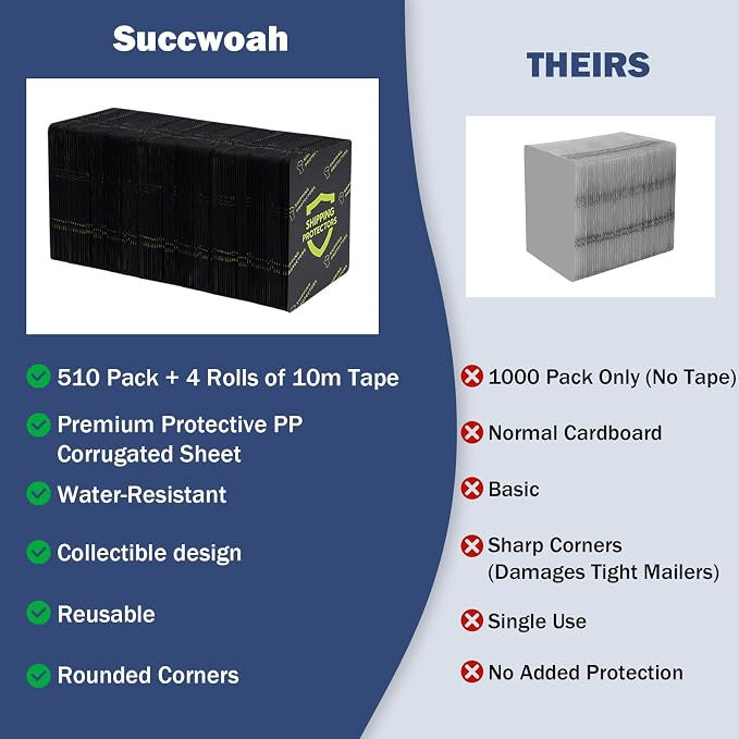 510-Pack Trading Card Shipping Protectors 3.5'' x 4.5'' with 4 Rolls of Tape, Heavy Duty Corrugated Sheet for Safe Shipping, Precut Card Mailers for Sports, MTG, and Collectible Cards (Black) - Image 3