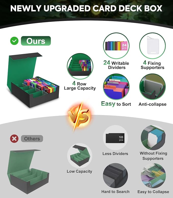 MoKo Trading Card Storage Box for MTG, 3000+ Card Organizer, Green | MTG Deck Box, w/ 24 Colorful Dividers & 4 Card Supporters, MTG Card Storage for Magic Game, TCG, PTG Baseball and Sport Cards - Image 2