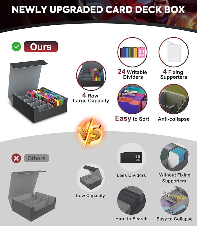 MoKo Trading Card Storage Box for MTG, 3000+ Card Organizer, Black Grey | MTG Deck Box, w/ 24 Colorful Dividers & 4 Card Supporters, MTG Card Storage for Magic Game, TCG, PTG Baseball and Sport Cards - Image 2