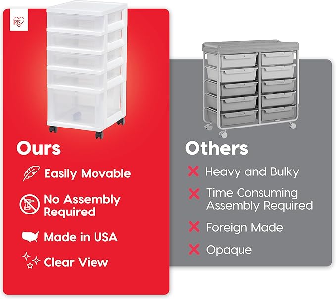 IRIS USA 5-Drawer Rolling Storage Cart with Organizer Top, White/Clear | Keep craft supplies, office essentials, classroom items, and accessories organized with easy-access drawers for daily use - Image 4