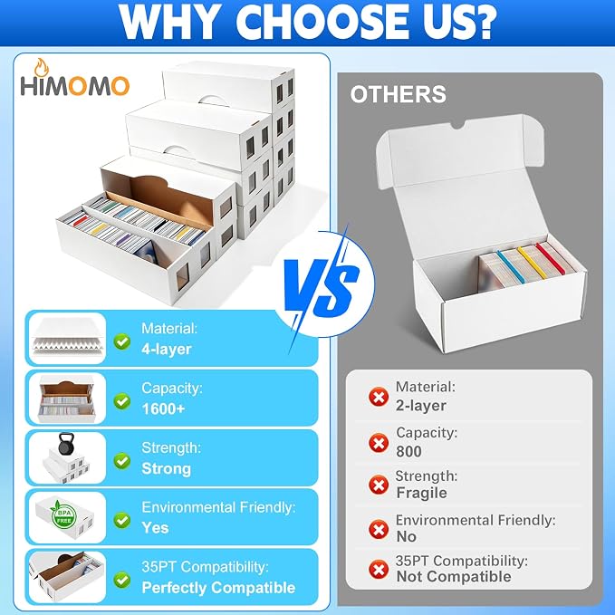 8 Pack Trading Card Storage Box, 13000+ Count Card Storage Box with 48 Card Dividers, Cardboard Card Storage Boxes Sports Card Cases Bulk Card Storage Box Trading Card Box for Basketball Sports Cards - Image 6