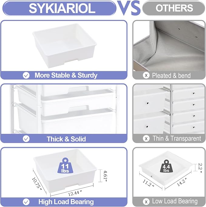 SYKIARIOL Rolling Cart with Drawers, 5 Drawers Utility Cart, Bright White | 5-Tiers Storage Cart with Drawers with Wooden Top for Craft Organizers and Storage,Home Office,Classroom,Dorm - Image 5