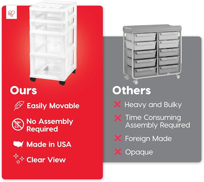 IRIS USA 4-Drawer Rolling Storage Cart, White/Clear | Keep craft supplies, office essentials, classroom items, and accessories organized with easy-access drawers for daily use - Image 3