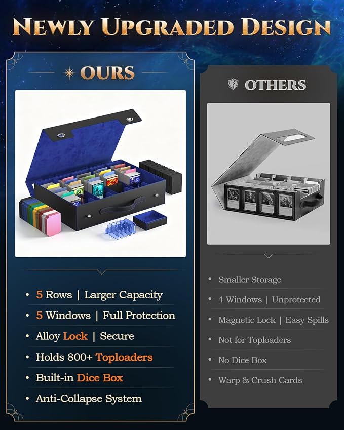 MoKo Trading Card Storage Box for MTG, 3900+Capacity, Black Blue | Card box with Dice Tray, Commander Display & Handle, Top Loaders Organizer Case, For Magic Game, TCG PTCG Sport Cards - Image 4