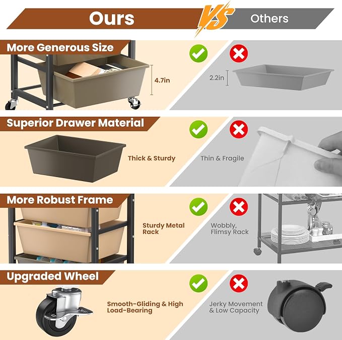 Rolling Cart with 5 Drawers, Plastic Drawer Storage Carts with Wheels & Wooden Tabletop, Metal Utility Cart for Office Bedroom Living Room Classroom, Craft Organization and Storage, Brown - Image 3