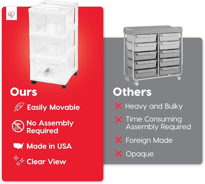 IRIS USA 3-Drawer Rolling Storage Cart, White/Clear | Keep craft supplies, office essentials, classroom items, and accessories organized with easy-access drawers for daily use - Image 4