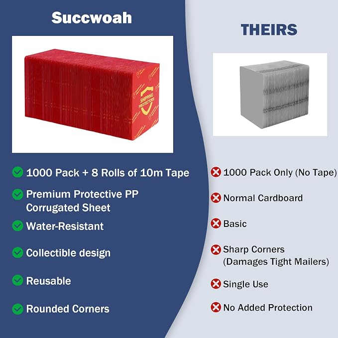 1000-Pack Trading Card Shipping Protectors 3.5'' x 4.5'' with 8 Rolls of Tape, Heavy Duty Corrugated Sheet for Safe Shipping, Precut Card Mailers for Sports, MTG, and Collectible Cards (Red) - Image 3