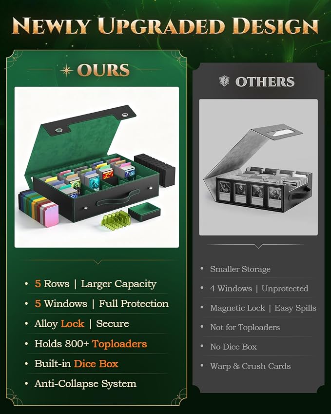 MoKo Trading Card Storage Box for MTG, 3900+Capacity, Black Green | Card box with Dice Tray, Commander Display & Handle, Top Loaders Organizer Case, For Magic Game, TCG PTCG Sport Cards - Image 4