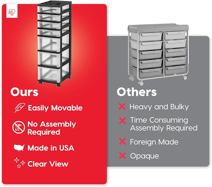 IRIS USA 7-Drawer Rolling Storage Cart, Black/Clear | Keep craft supplies, office essentials, classroom items, and accessories organized with easy-access drawers for daily use - Image 4