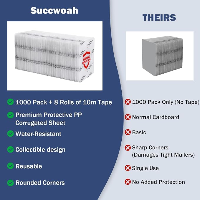 1000-Pack Trading Card Shipping Protectors 3.5'' x 4.5'' with 8 Rolls of Tape Heavy Duty Corrugated Sheet for Safe Shipping, Precut Card Mailers for Sports, MTG, and Collectible Cards (White) - Image 3
