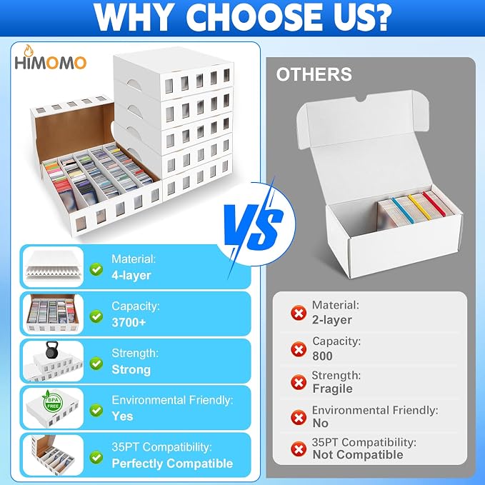 6 Pack Trading Card Storage Box, 22200+ Count Card Storage Box with 48 Card Divider White Sports Storage Card Box Organizer Bulk Card Cases Cardboard Card Box for Basketball Football Cards Collection - Image 6