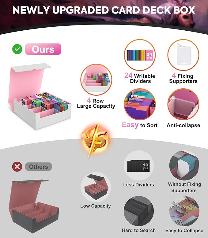 MoKo Trading Card Storage Box for MTG, 3000+ Card Organizer, Pink+White | MTG Deck Box, w/ 24 Colorful Dividers & 4 Card Supporters, MTG Card Storage for Magic Game, TCG, PTG Baseball and Sport Cards - Image 2