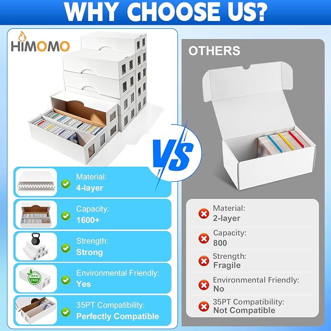10 Pack Trading Card Storage Box, 16000+ Count Card Storage Box with 48 Card Dividers, Cardboard Card Storage Boxes Sports Card Cases Bulk Card Storage Box Trading Card Box for Basketball Sports Cards - Image 6