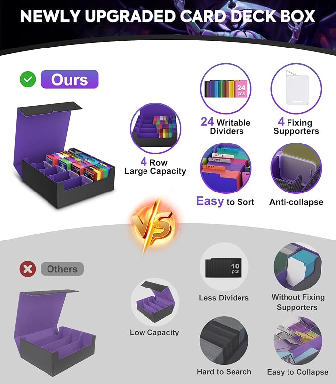 MoKo Trading Card Storage Box for MTG, 3000+ Card Organizer, Black Purple | MTG Deck Box, w/ 24 Colorful Dividers & 4 Card Supporters, MTG Card Storage for Magic Game, TCG, PTG Baseball and Sport Cards - Image 2