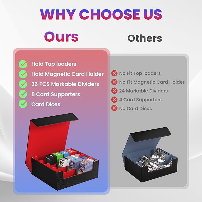 3500+ Trading Card Storage Box,4-Row MTG Deck Box with 36 Dividers & 8 Stoppers,Commander Deck Case Fits For Toploaders, Magnetic Card Holder,TCG,YugiOh and Sport Cards - Image 6