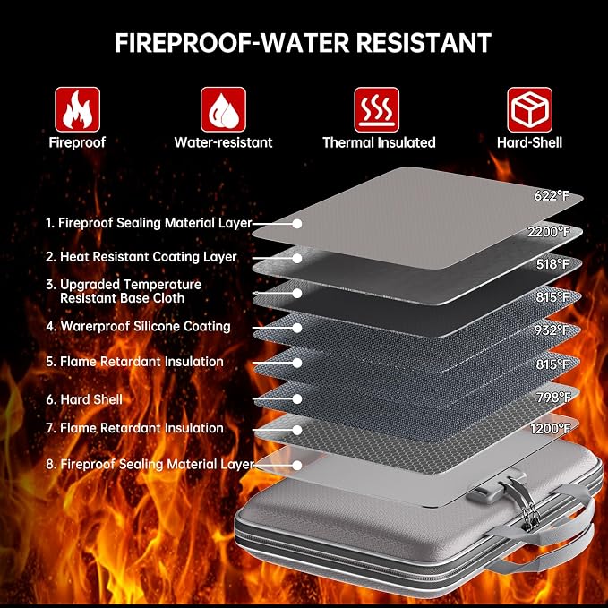 Fireproof File Organizer with Lock, Hard-Shell Document Box, Gray | Water Resistant, 13-Pocket Expanding Folder, Portable Safe Storage for Letter Legal Files, Laptop, Valuables, Large Capacity - Image 3